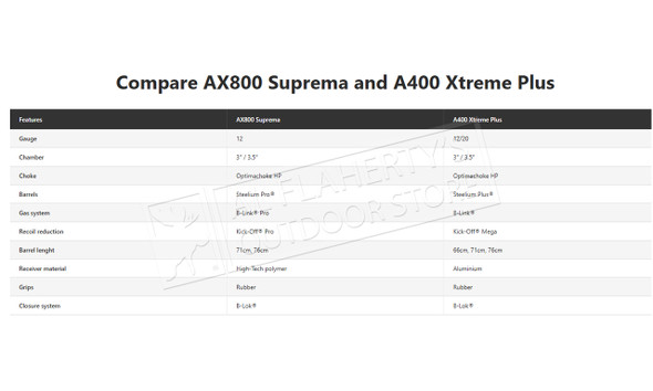 Beretta Shotgun AX800 Suprema Semi-Auto Shotgun SYN BLACK