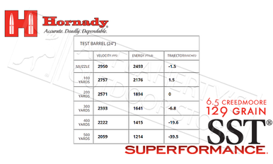 Hornady 6.5 Creedmoor Superformance SST, Polymer Tipped 129 Grain Box of 20 #81496