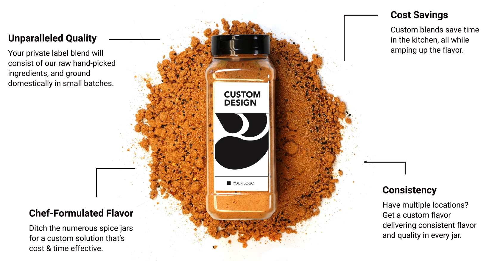 Spice & Seasoning Custom Jar Labels from Ours to Yours