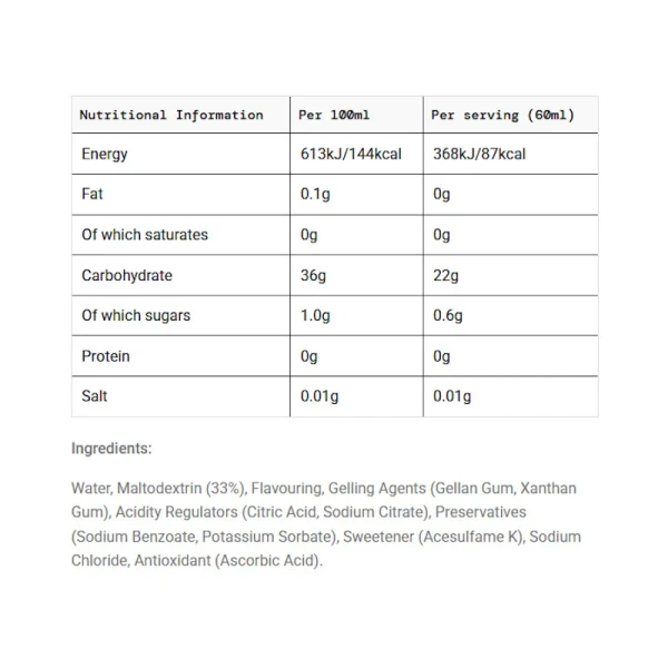 GO Isotonic Gel Variety Pack 60ml x 7