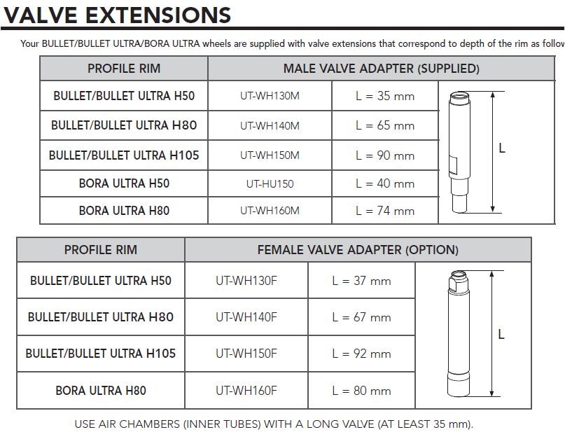 Female Valve Adapter/H80 R1137092