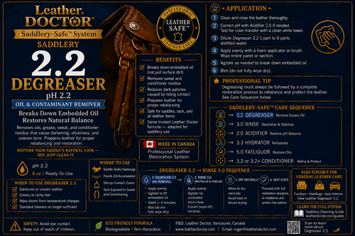 Saddlery Degreaser 2.2 (Degreaser 2.2) by Leather Doctor® is specifically formulated to remove oils, grease, sweat residue, conditioner build-up, and other contaminants from leather safely. Its pH 2.2 formulation helps break down foreign residues and embedded oil contamination without disrupting the leather's natural protein structure. By removing contamination while maintaining leather integrity, it prepares the leather for proper rebalancing and subsequent restoration treatments.
