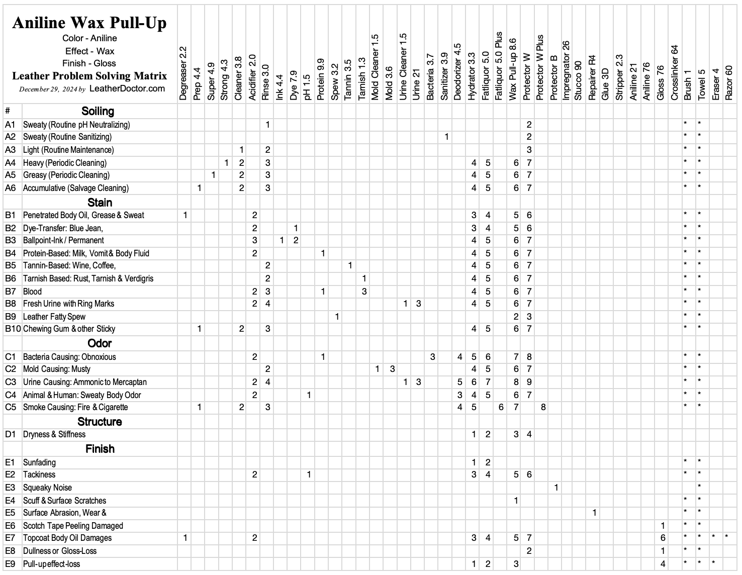 aniline-wax-pull-up-matrix-april-9-2025.png