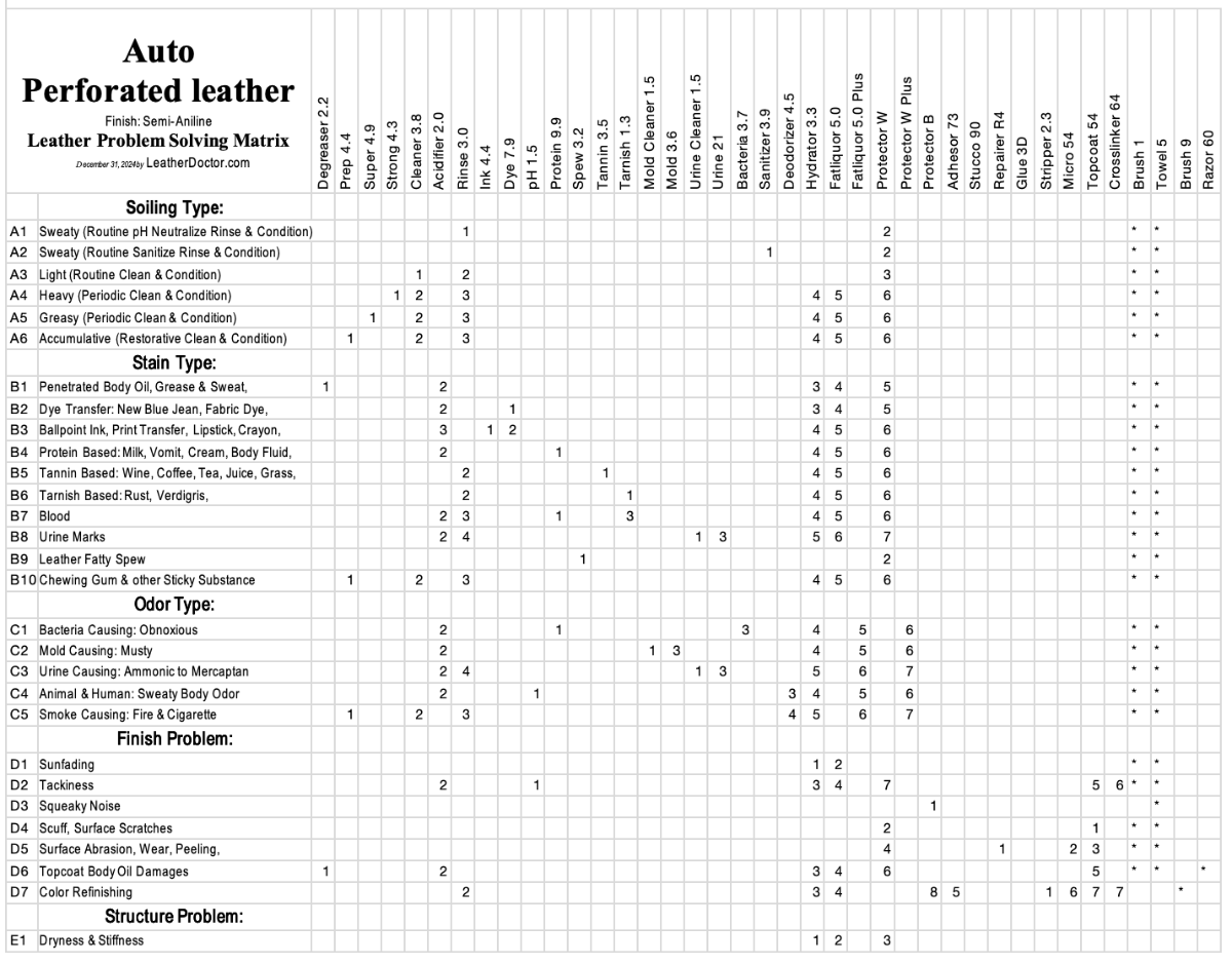 auto-perforated-leather-cleaner-conditioner-kit-af3-matrix-update.png