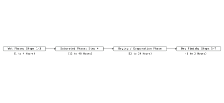 ASCII diagram