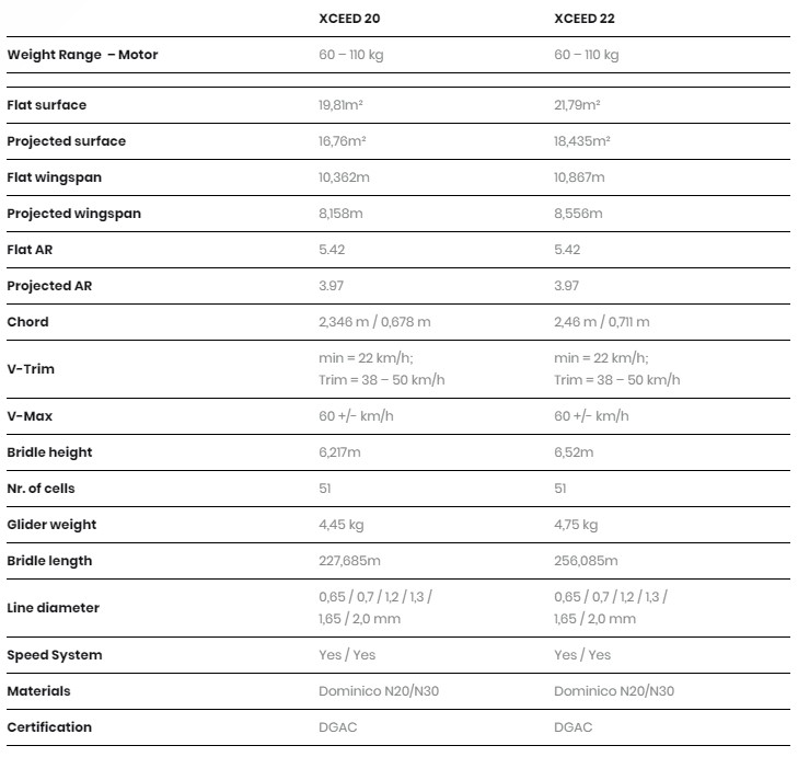 xceed-table.jpg