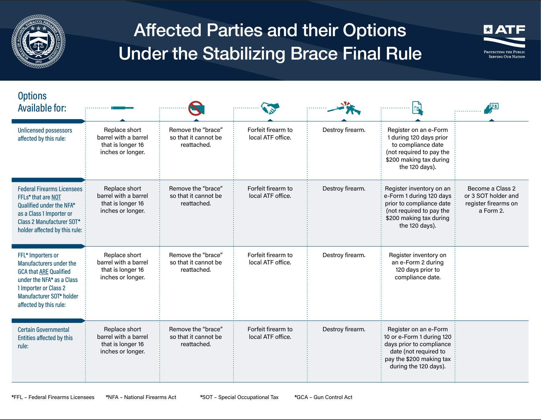 Stabilizing Brace 2021R08F Update Jan 16th 2023 Titus Kustoms
