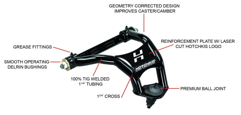 Hotchkis 1102