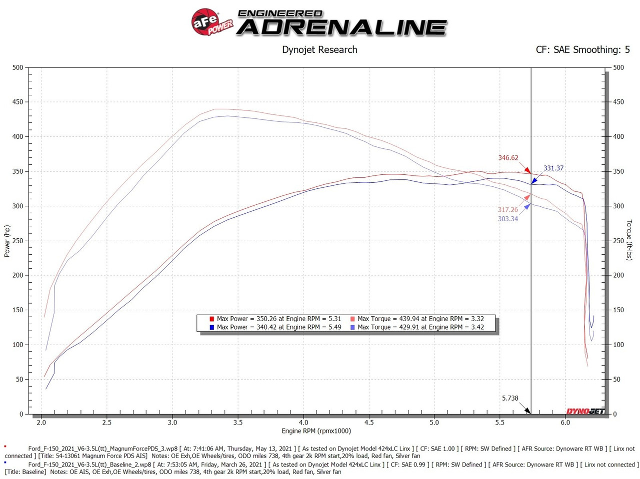 AFE 54-13061D