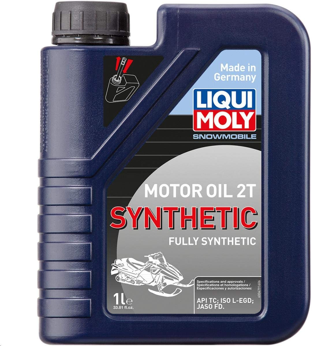 Liqui Moly 20144