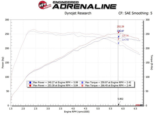 AFE 56-70021R
