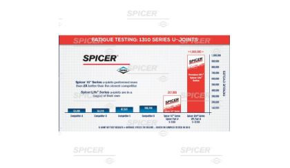 Dana Spicer SPL30-7166XC