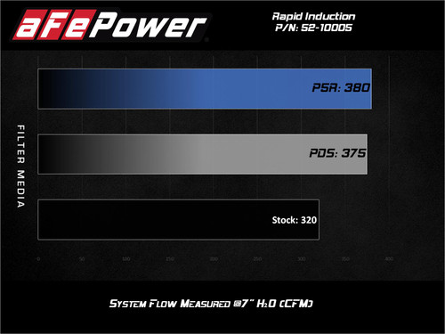 AFE 52-10005R