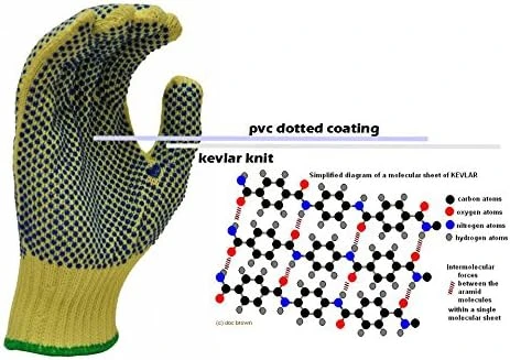 cut resistant gloves, cut proof gloves, work gloves,  kevlar gloves, kevlar work gloves, working gloves, work gloves, gloves cut resistance