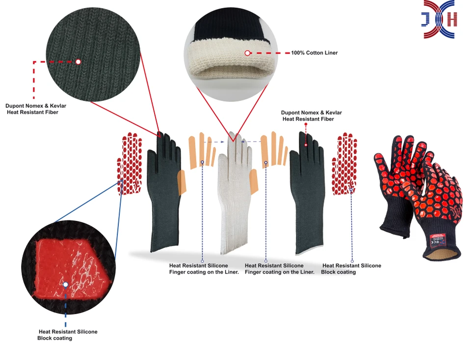  oven gloves, oven gloves heat resistant, silicone gloves oven