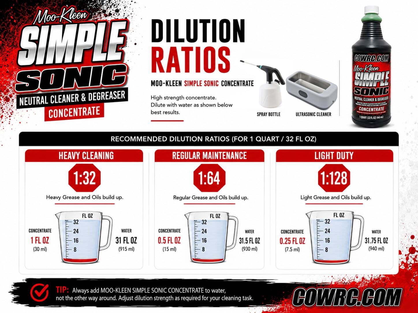 MOO-Kleen Simple Sonic Dilution Ratio Guide