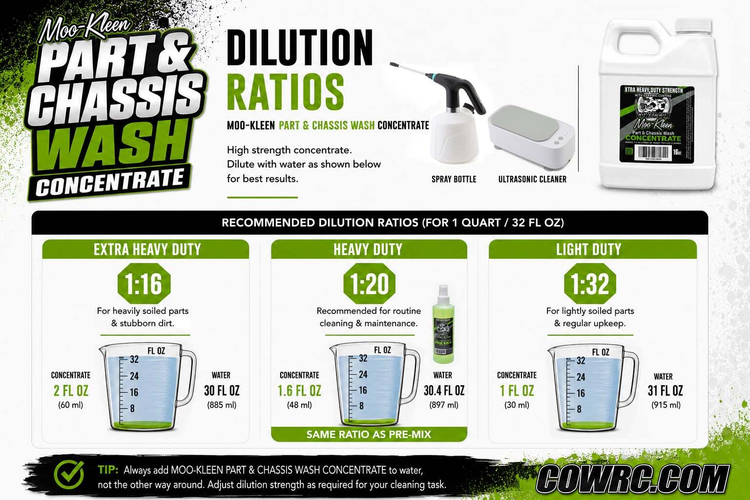 MOO-Kleen Part & Chassis Wash Dilution Guide
