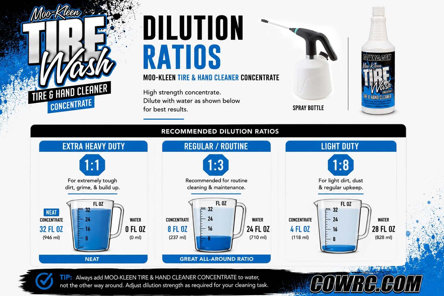 MOO-Kleen Tire Wash Dilution Guide