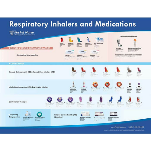 This laminated poster from Pocket Nurse is an excellent teaching tool for showing students how to distinguish between inhalers. It also helps patients to easily identify their inhaler medication for their healthcare providers.