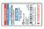 Practi-Promethazine Peel-N-Stick Label, medical supplies canada