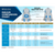 Pocket Nurse® Insulin Comparison Chart (For Training Purposes Only), The Pocket Nurse Insulin Comparison Chart provides a quick-look guide for the different types and dosages of insulin for diabetes management. Review insulin types, injection sites, and administration notes with the classroom.