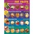 Fat Facts Secondary Poster
