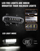 Voltage Automotive LED Light Fog Lamp DC12V 72W 6500K Compatible with Dodge Ram 1500 2500 3500, 1 Pair