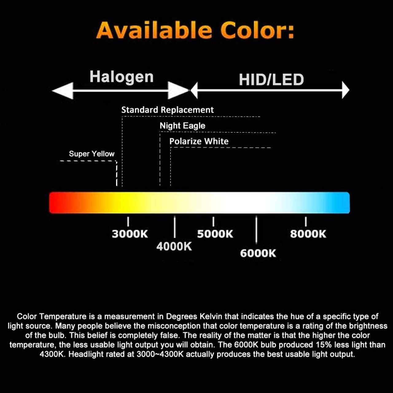 H7 Halogen Headlight Bulb 12V 55w White 5000K Fog Light Bulbs 12972 64210  Super Bright Headlamp