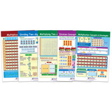 Math Bulletin Board Chart Set, Multiplication & Division, Set of 5