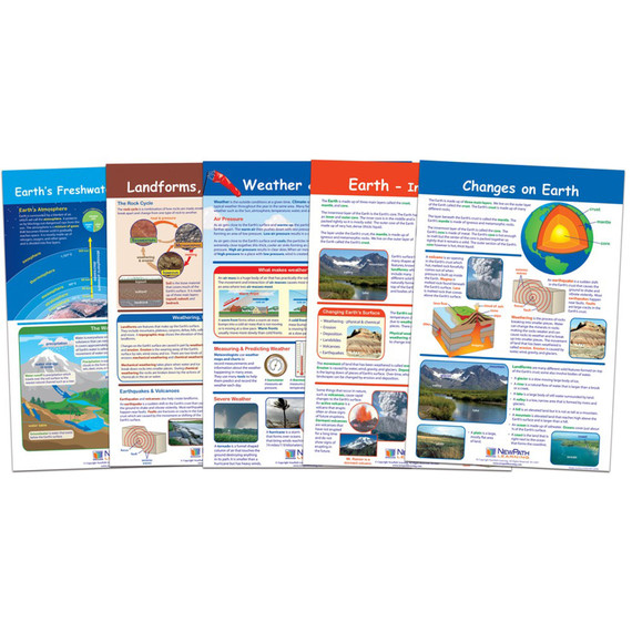 EarthInside & Out Bulletin Board Charts, Set of 5