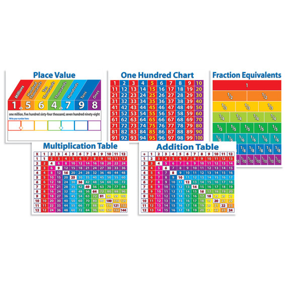 Primary Math Charts Bulletin Board Set
