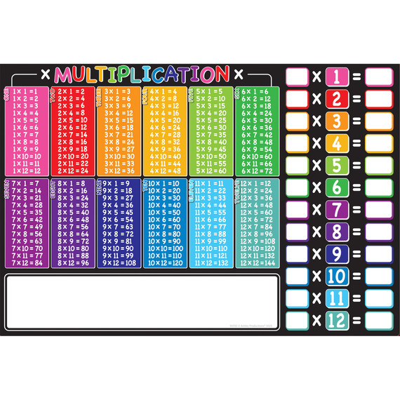 Placemat Studio Smart Poly Multiplication Tables Learning Placemat, 13" x 19", Single Sided, Pack of 10