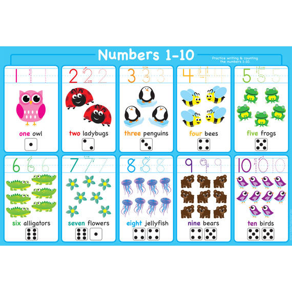 Placemat Studio Smart Poly 1-10 Numbers Learning Placemat, 13" x 19", Single Sided, Pack of 10