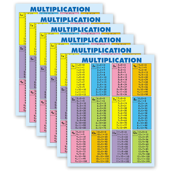 Multiplication Tables [all facts to 12] Jumbo Pad, 30 Sheets, Grade 2-5, Pack of 6
