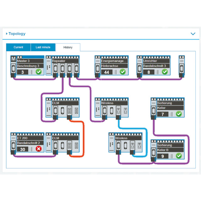 TESTEUR UNIVERSEL POUR PROFIBUS DA: Universal Tester DM-AM Kit