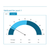 Netload for port 1 sample dial.