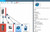 PROmanage® NT V2 Monitoring software - 40 ports | PROFIBUS and PROFINET - Network monitoring 117000103