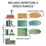 thesis evidence analysis display