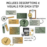 Modern Terrazzo Scientific Method clings with a description and a picture for each step