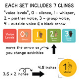 Bright Minds voice level set: header, levels 0 to 4 with hand signals, and a movable arrow; clings are 4.5 inches