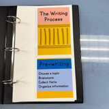 Writing process pencil