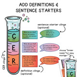 CER Science Framework Whiteboard Clings