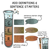 CER Science Framework Whiteboard Clings