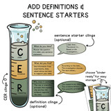 CER Science Framework Whiteboard Clings