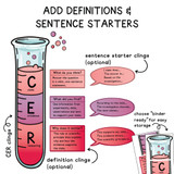 CER Science Framework Whiteboard Clings