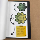 Modern Terrazzo STEM engineering design process whiteboard clings stored on a Binder Ready sheet in a three-ring binder