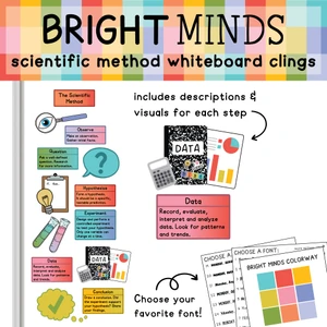 scientific method display