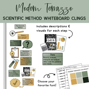 scientific method whiteboard clings