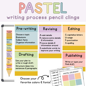 ELA Writing Process Display