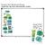 Blue and Green Scientific Method whiteboard clings shown to scale on a 4x6 foot whiteboard mockup